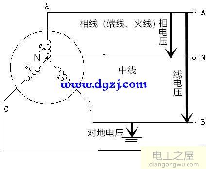 火线、零线、中性线、地线的区别