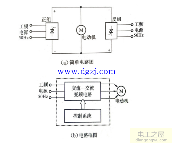 变频器的分类和电路结构图