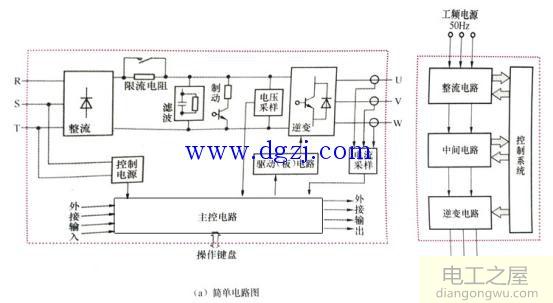 变频器的分类和电路结构图