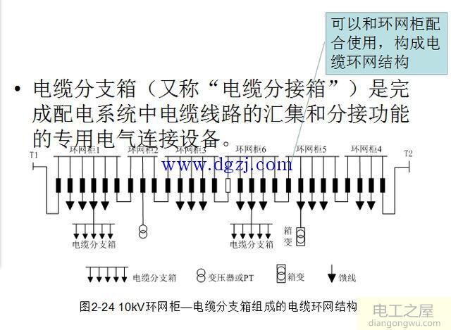 环网柜的基本组成单元_环网柜电缆分支箱