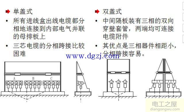 环网柜的基本组成单元_环网柜电缆分支箱