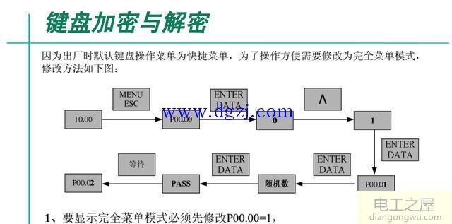 麦格米特变频器接线与解密调试