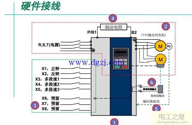 麦格米特变频器接线与解密调试