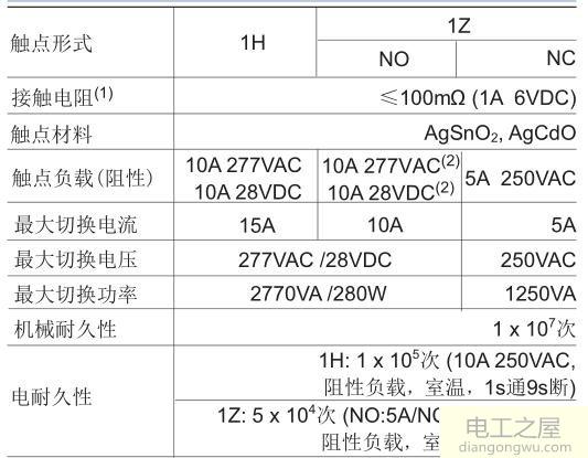 继电器选型需要注意线圈部分和触点部分的参数