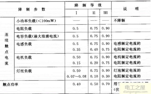 继电器选型需要注意线圈部分和触点部分的参数