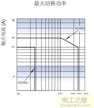 继电器选型需要注意线圈部分和触点部分的参数