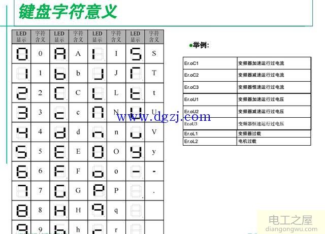 麦格米特变频器键盘及故障字符含义