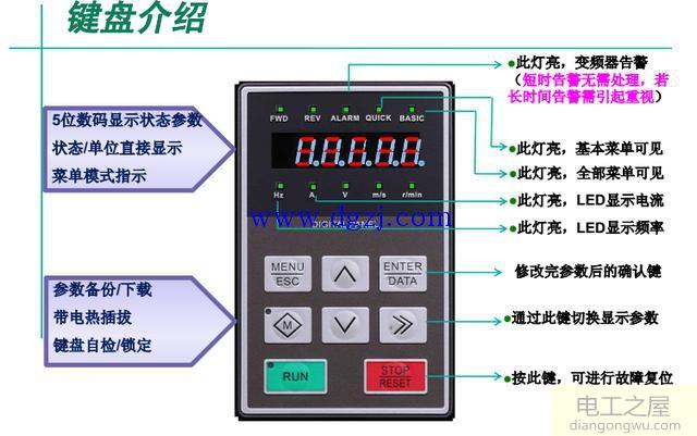 麦格米特变频器键盘及故障字符含义