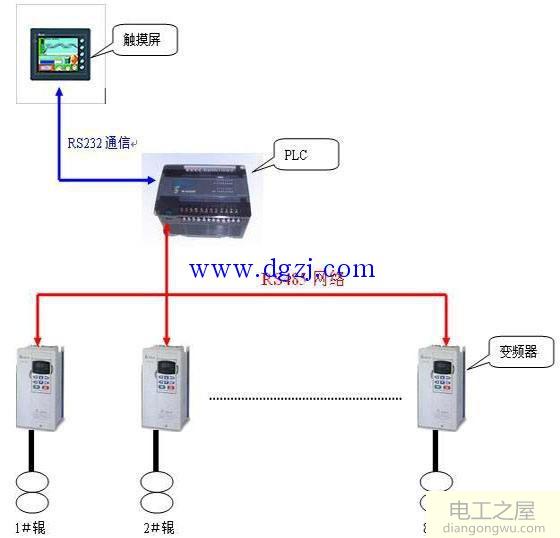 编码器与变频器的连接方法图解