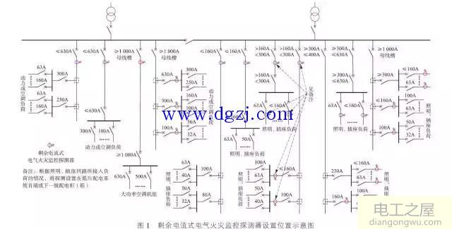 剩余电流式火灾探测器供配电方式位置设置分析