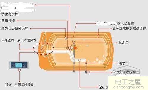 热水器怎么清理水垢?热水器清理水垢图解