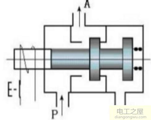 电磁阀正常工作需要电也需要气