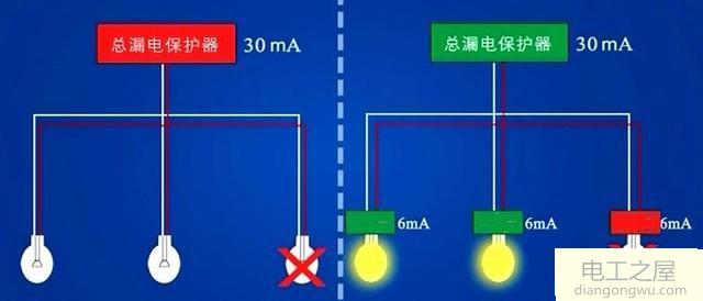 家装配电箱漏保怎么配?家装漏保用几个比较好