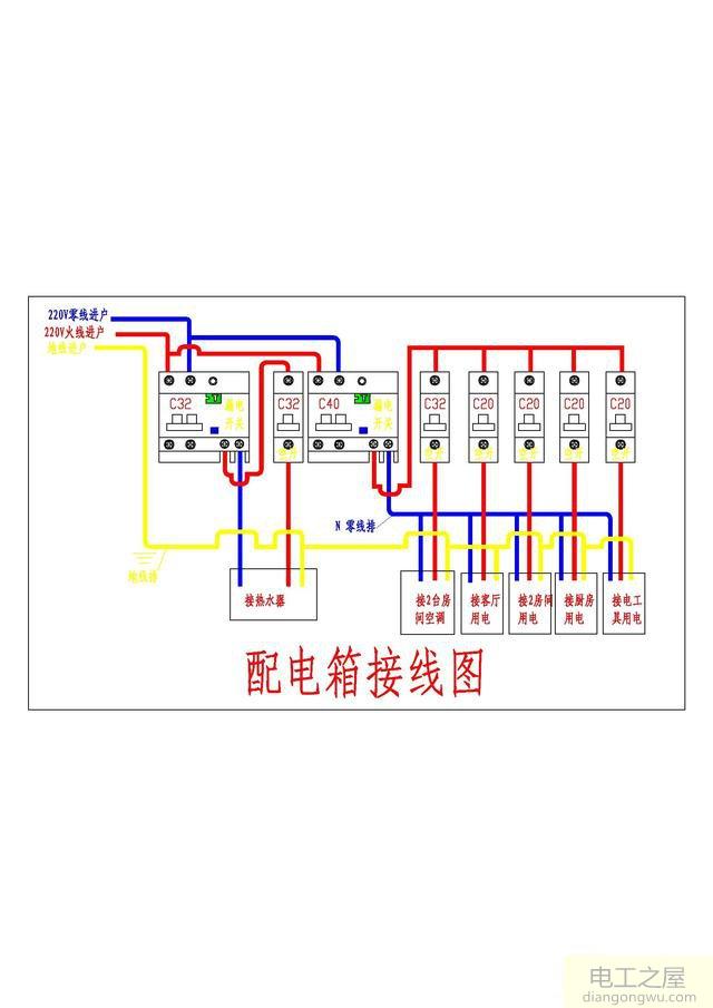 家装配电箱漏保怎么配?家装漏保用几个比较好