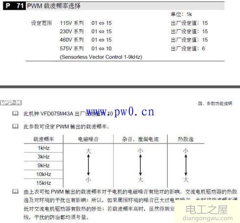 变频器载波频率对<a href=http://www.diangongwu.com/zhishi/diandongji/ target=_blank class=infotextkey>电动机</a>和变频器的影响