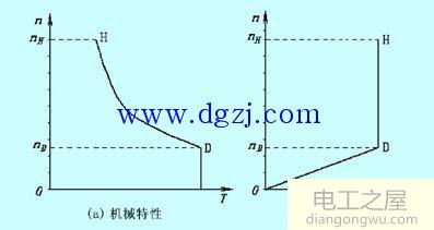 电动机功率转速扭矩的关系公式