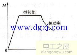 电动机功率转速扭矩的关系公式