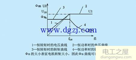 电动机功率转速扭矩的关系公式