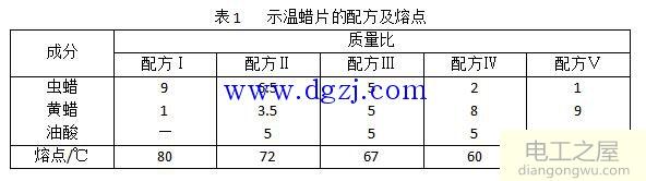 示温蜡片判断电气设备温度的方法