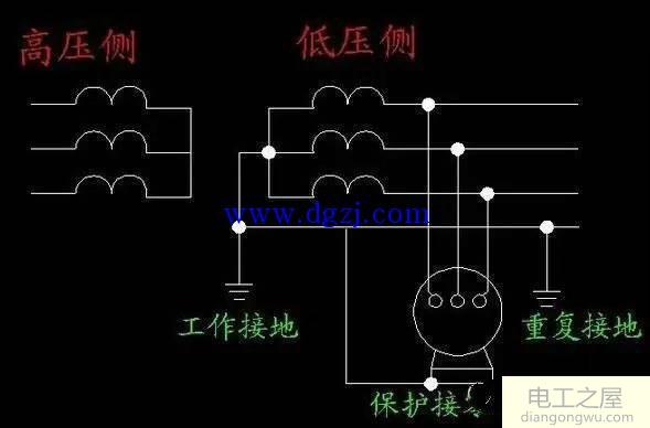 保护接地与保护接零的优缺点