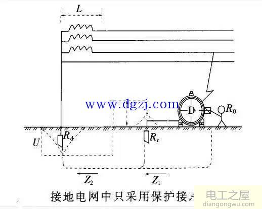 保护接地与保护接零的优缺点