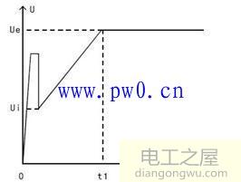 软起动器常用的起动方式