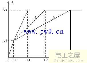 软起动器常用的起动方式