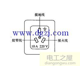 插座的接线方法及用电安全讲解