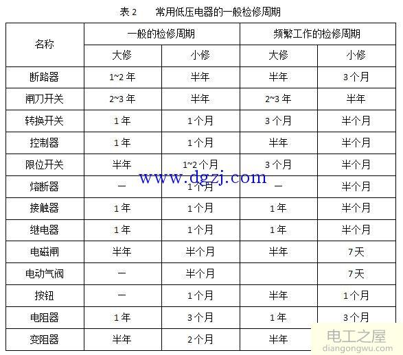 开关柜内部电气设备检修周期