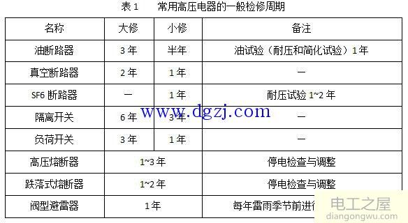 开关柜内部电气设备检修周期