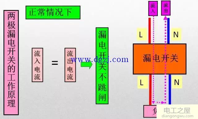 家庭电器电路的认识和简单安装