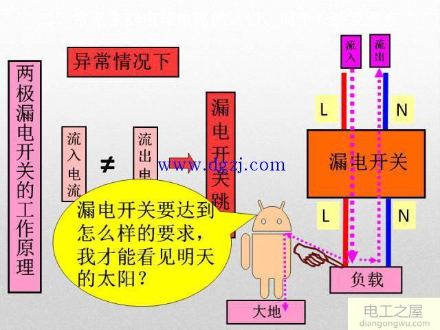 家庭电器电路的认识和简单安装