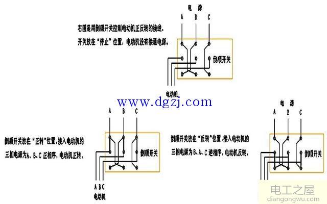 用倒顺开关控制电动机正反转