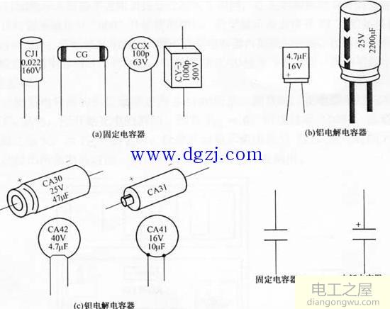 数字万用表测量空调电容器好坏的方法