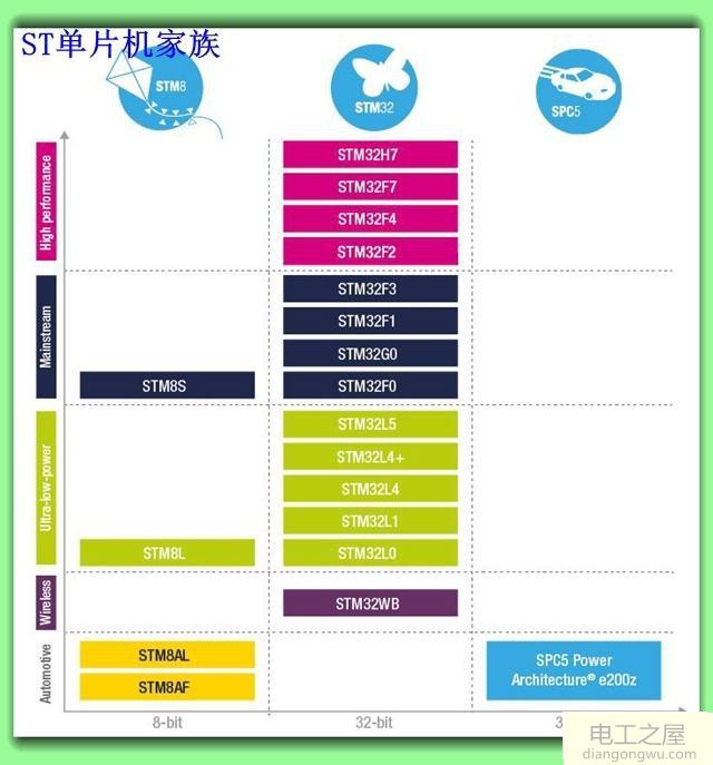 STM32是什么,是32位的单片机吗