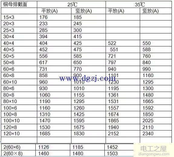 [铜排的作用]根据电流计算铜排规格的方法