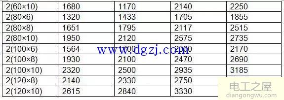 [铜排的作用]根据电流计算铜排规格的方法