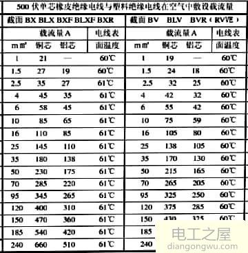 三相电缆电流安全承载