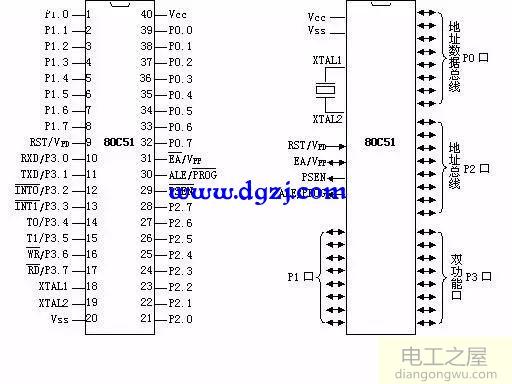 51单片机针脚排列和定义讲解