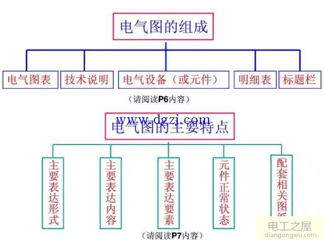 电气识图基本知识,学习安装方面的必备