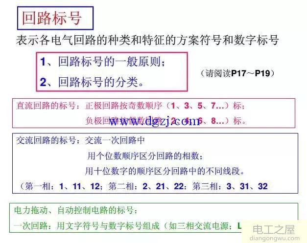 电气识图基本知识,学习安装方面的必备