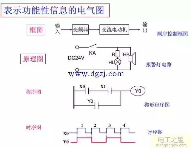 电气识图基本知识,学习安装方面的必备