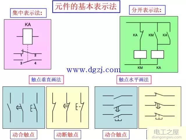 电气识图基本知识,学习安装方面的必备