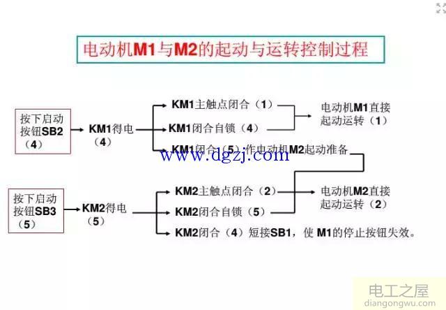 电气识图基本知识,学习安装方面的必备