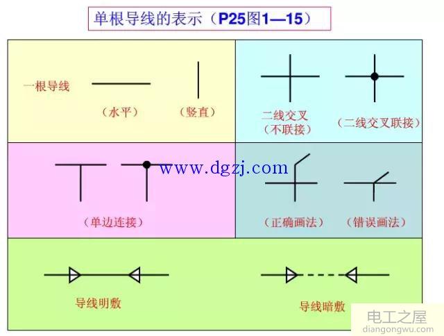 电气识图基本知识,学习安装方面的必备