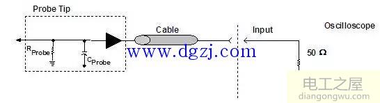 示波器探头有哪些?示波器探头原理