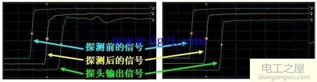 示波器探头有哪些?示波器探头原理