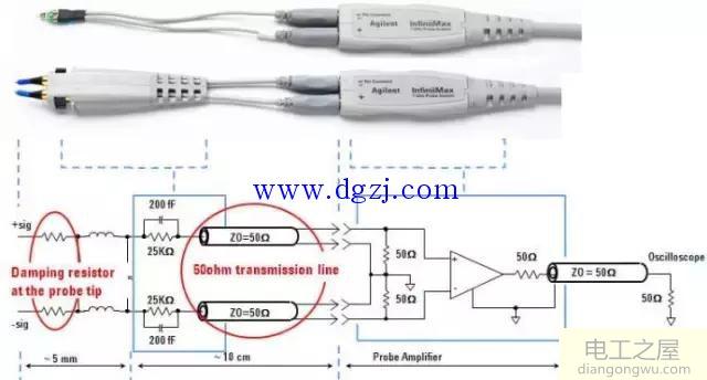 示波器探头有哪些?示波器探头原理