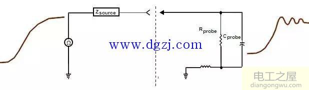 示波器探头有哪些?示波器探头原理