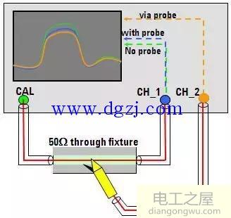 示波器探头有哪些?示波器探头原理